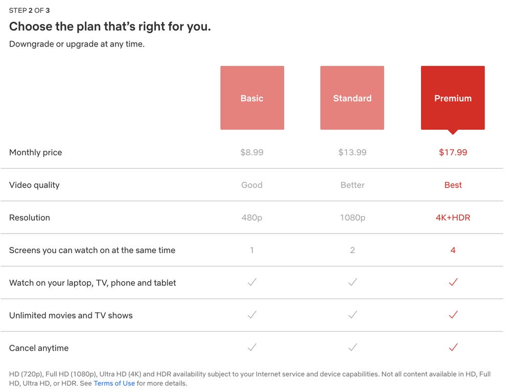 Netflix Pricing Plans